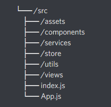 Architecture projet React 1